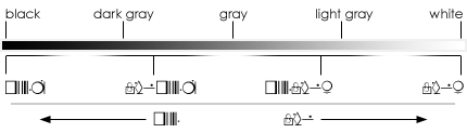 fig. 2 — Black, white, and the gray scale between them